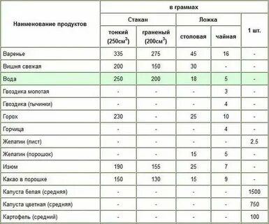 Сколько мл в столовой ложке сиропа нурофен