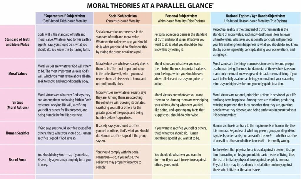 Feeling good living better. Theory of Basic Human values. Social and moral values. Morality and personal values. Moral Theories.