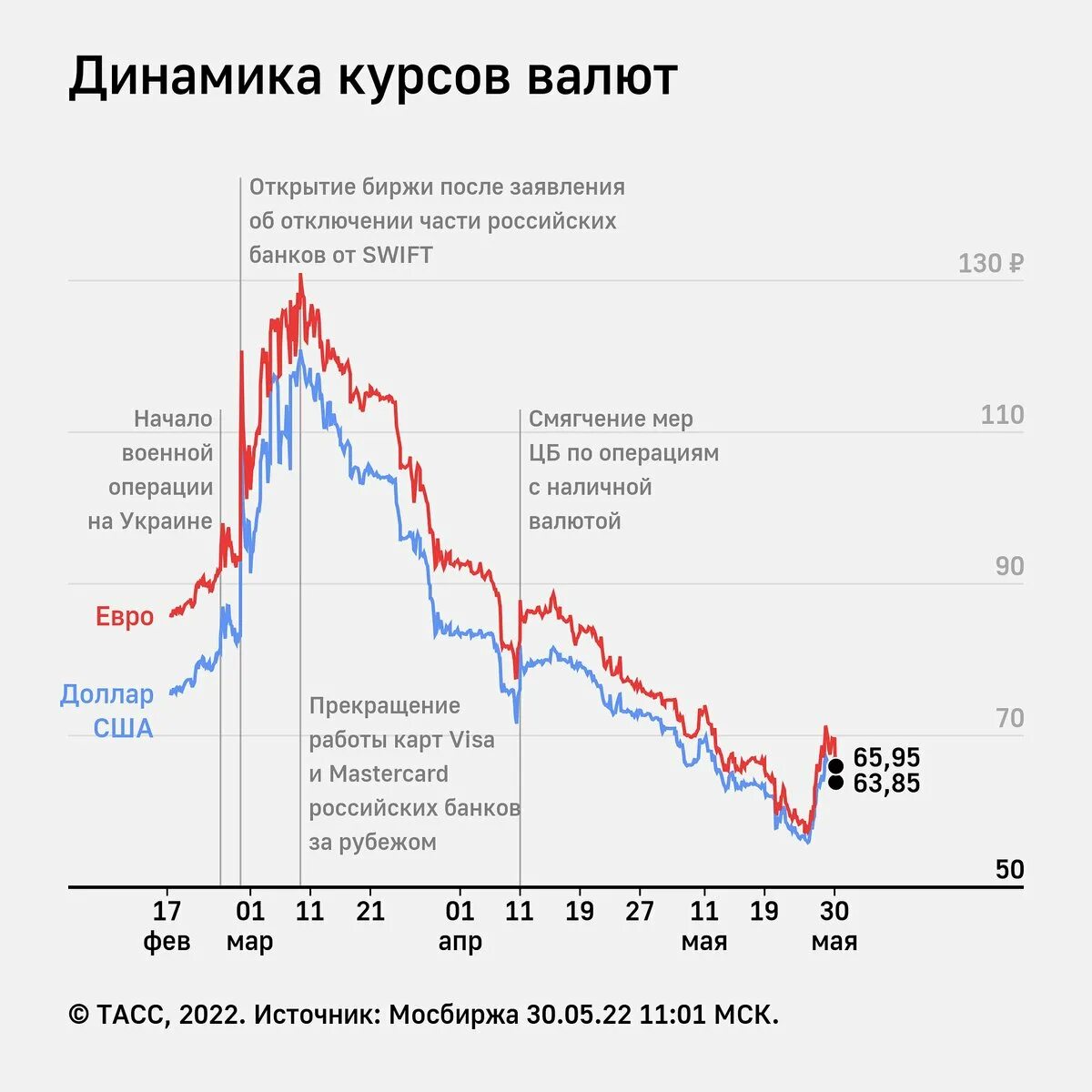 32 доллара в рублях на сегодня. Динамика валютного курса. Курс доллара. Котировки доллара. ДОЛИР Курис.