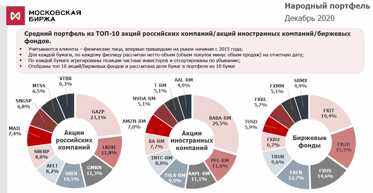 Иностранных фондов