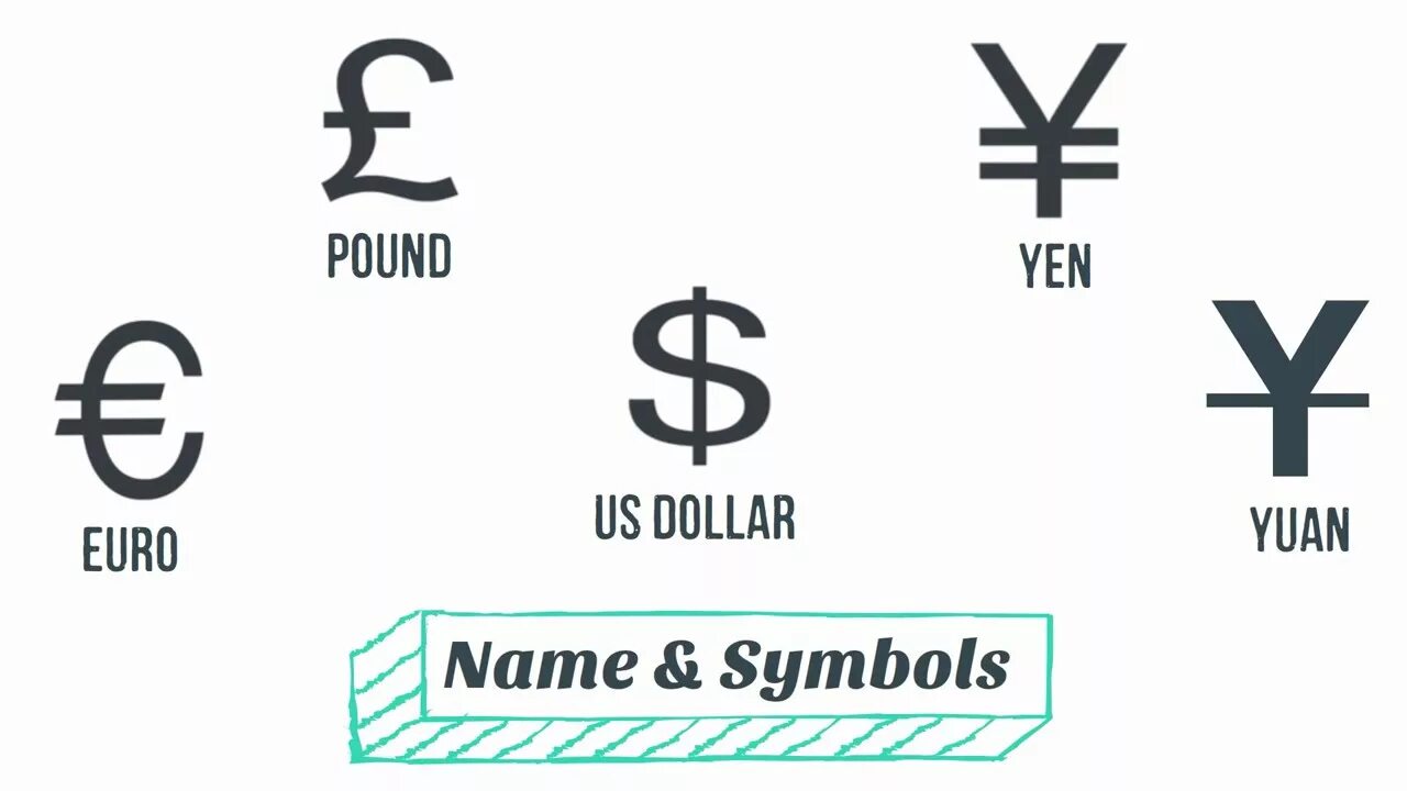 Значки валют. Валюты символы и названия. Символы валют разных стран. Обозначение валют знаками.