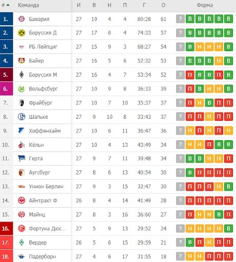 Взгляд на Бундеслигу. Финишная прямая. Роман о футболе ⚽ Дзен