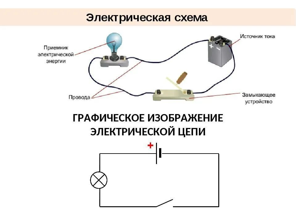 Электрическая лампа, схема подключения в цепь. Схема электрической цепи батарейка выключатель лампочка. Схема подключения лампочки переменного тока. Схема цепи подключения лампочки. Как двигается постоянный ток