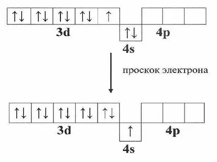 Эл конфигурация хрома