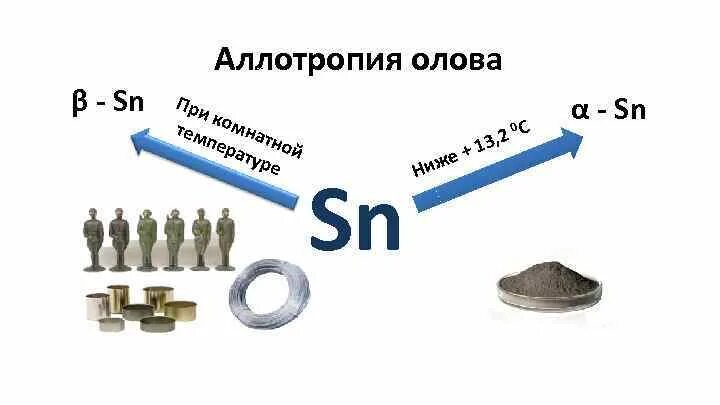 Аллотропные соединения неметаллов. Аллотропные модификации олова. Аллотропия металлов олово. Аллотропные соединения олова. Аллотропные модификации олова серое и белое олово.