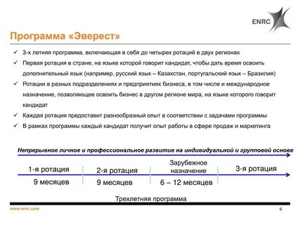 Назначение месяца