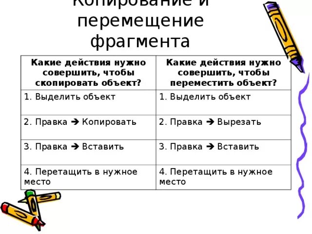 Выполнить последовательность действий. Порядок действий для перемещения фрагмента текста. Последовательность копирования фрагмента текста. Копирование, перемещение и удаление фрагментов документа.. Последовательность при перемещении объекта.