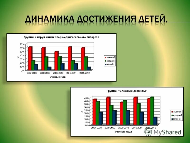 позитивная динамика. достижения для презентации. показатели динамики достижений учащегося. динамика достижений бывает. динамика достижений в спорте.