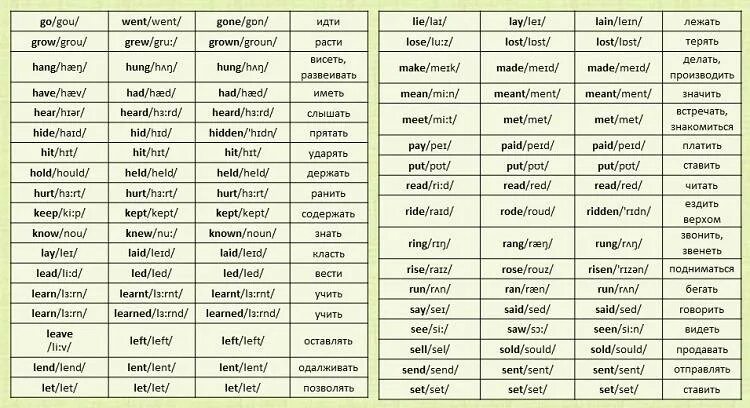Неправильные глаголы английского языка 2 формы с переводом. Таблица глаголов в англ языке 3 формы. Неправильные глаголы английского языка 3 формы с переводом. Таблица сложных глаголов в английском языке.