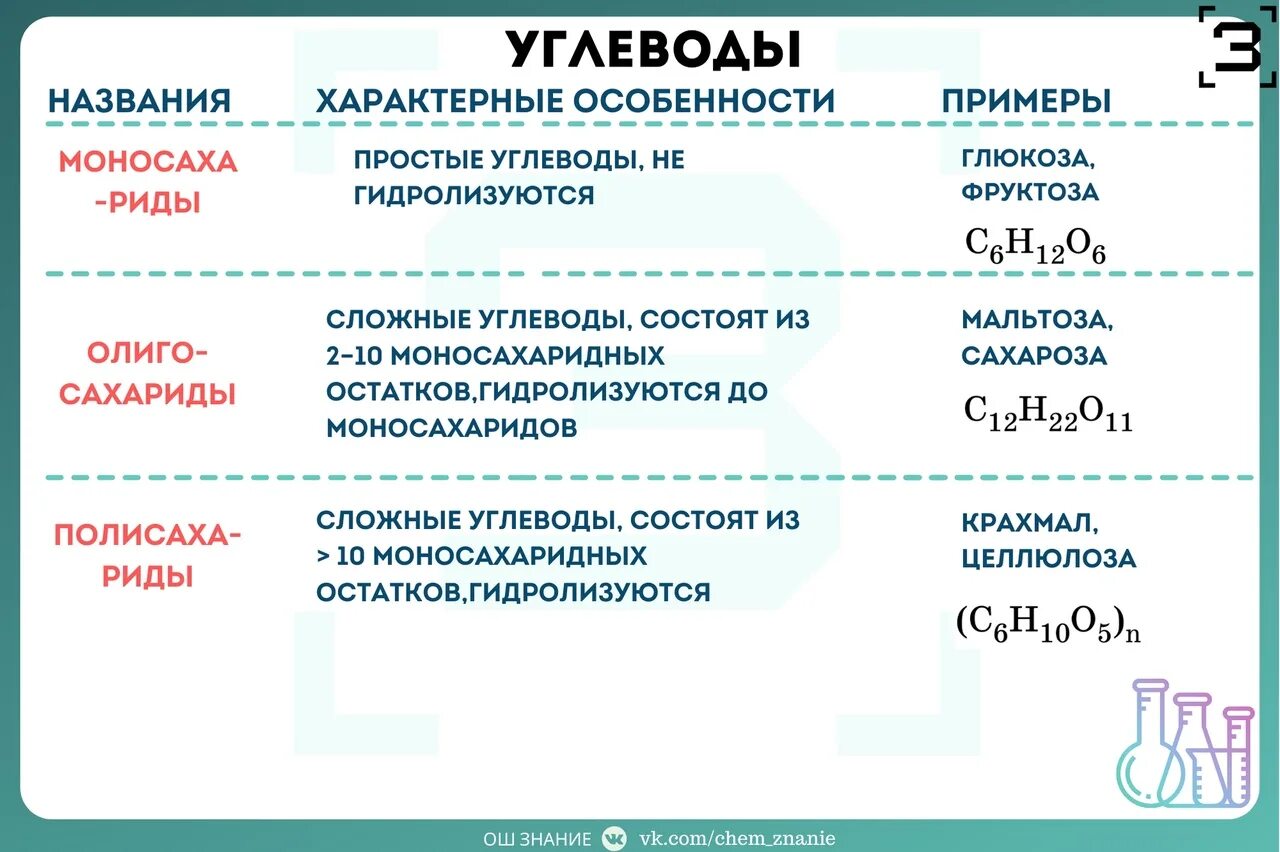 Углеводы самостоятельная работа 10 класс химия. Углеводы ЕГЭ. Углеводы ЕГЭ химия. Углеводы формулы ЕГЭ. Свойства углеводов ЕГЭ.