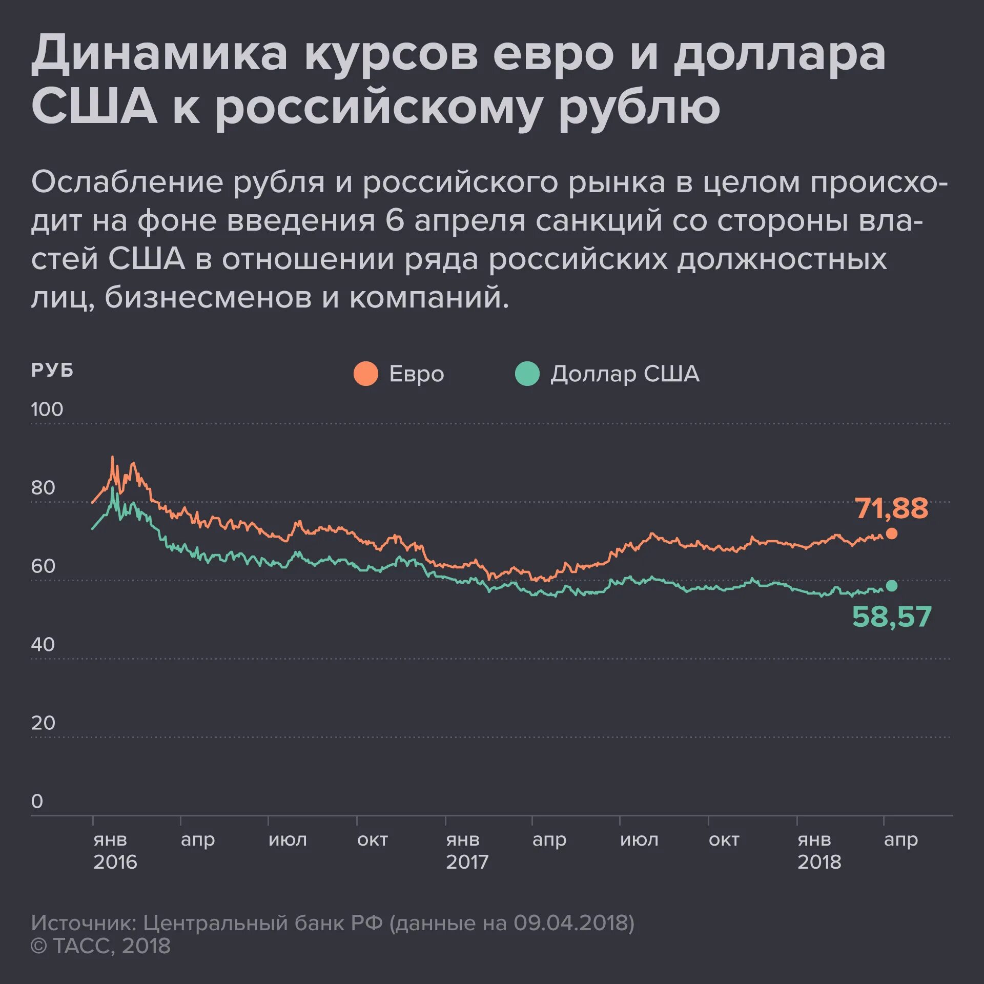 Цб установил курс евро. Динамика курса рубля. Курс доллара. Динамика курса валюты евро. Изменение курса валют.