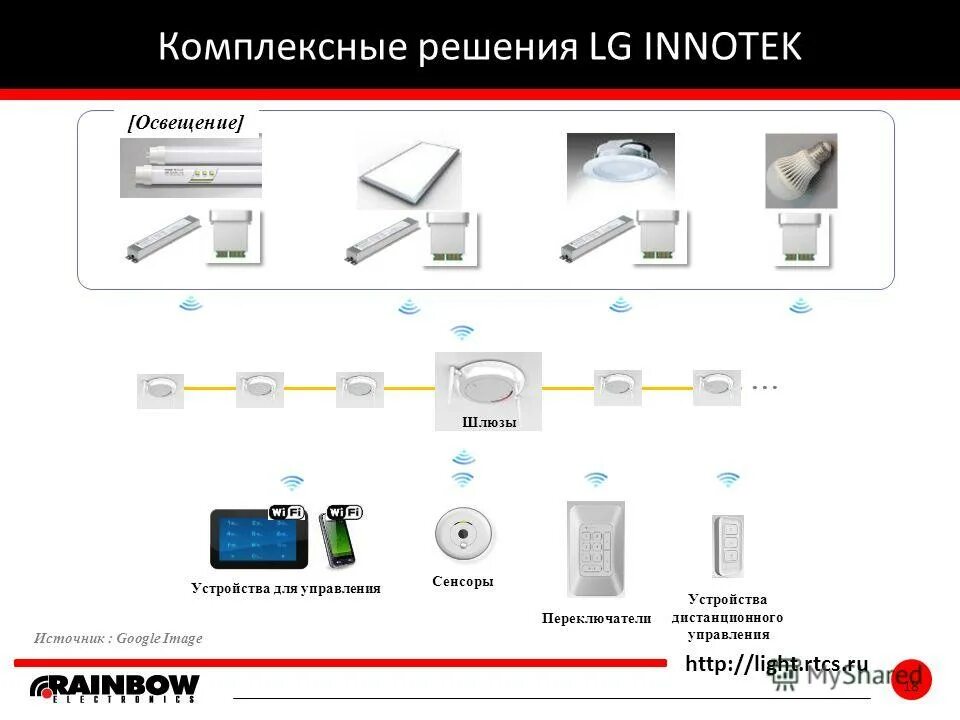 Особенности дистанционной работы. Схема подключения электросчетчика с дистанционным снятием показаний. Работа дистанционных устройств. Схема использования облачных технологий. Особенности работы дистанционных работников.