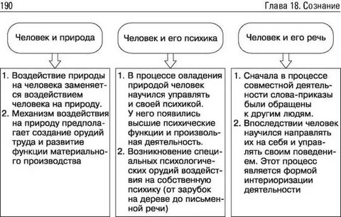 Историческое развитие личности