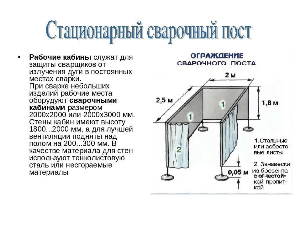 Стационарное место это. Организация рабочего места сварщика сварочный пост. Размеры кабины сварочного поста. Схема рабочего места сварщика при дуговой сварке. Кабина сварщика размер.