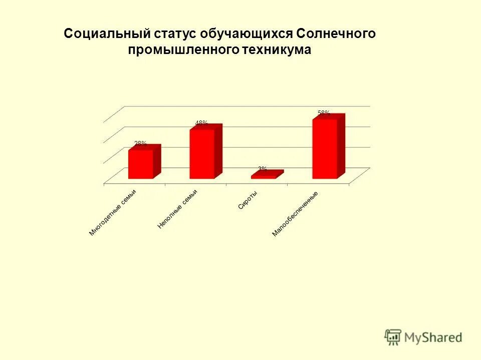 Социальное положение ученика. Социальный статус обучающихся. Социальный статус обучающихся. Социальный статус обучающегося. Социальный статус учащегося школы.