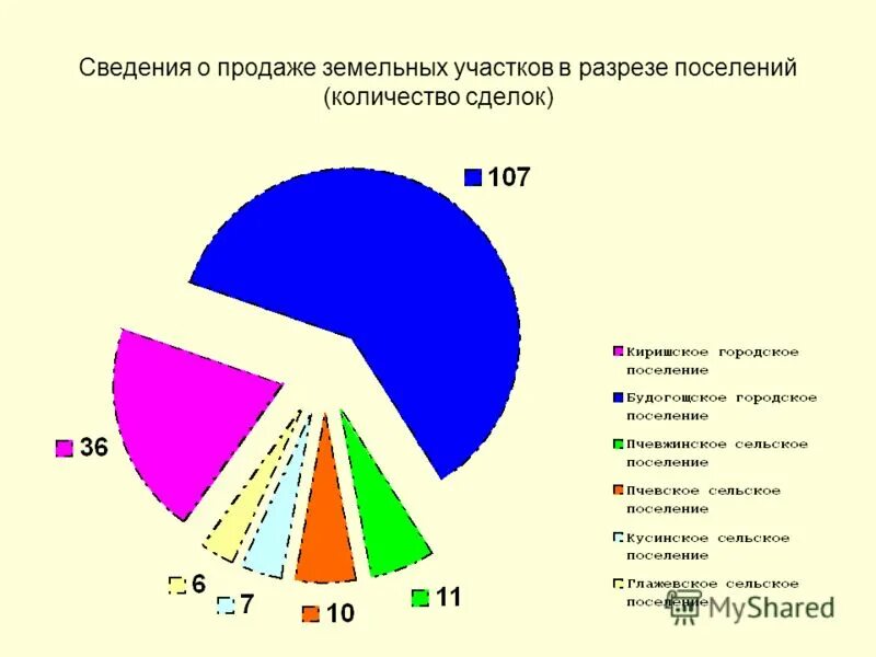 Структура земельных отношений. Структура мирового земельного фонда. Структура земельных участков. Мировой земельный фонд составляет.