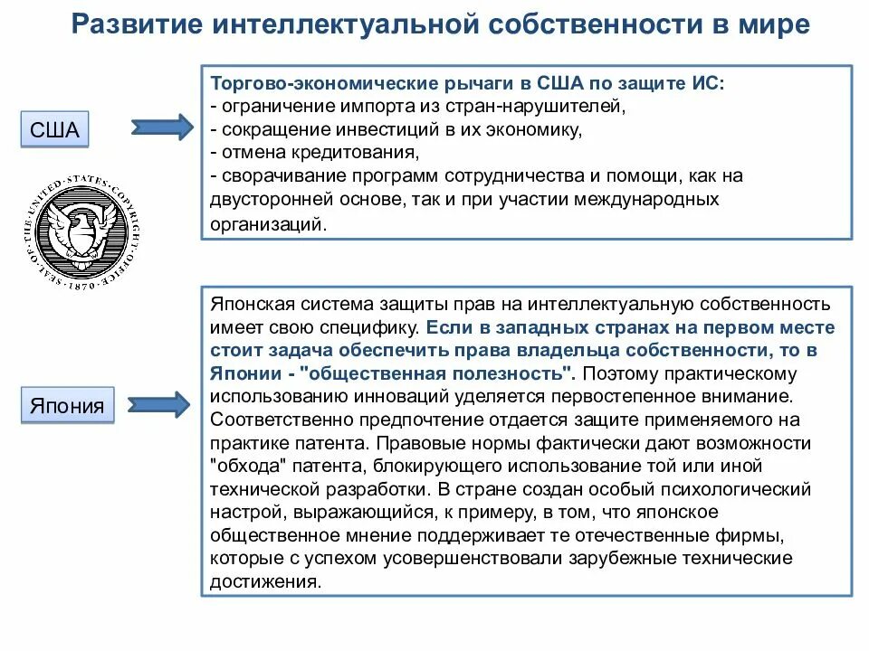 Правовое регулирование интеллектуальной собственности субъект. Защита интеллектуальной собственности. защита авторских прав в сша. защита интеллектуальной собственности в развитых странах. сша интеллектуальная собственность.