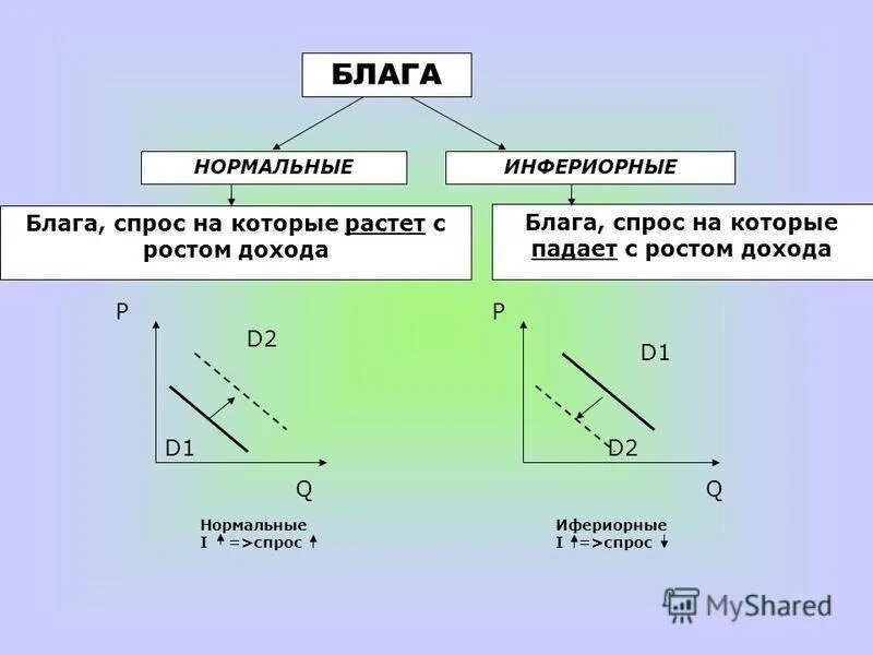 Кривая энгеля. Благо расписание. Календарь стрижек на сегодня тибетский. Тибетский календарь 2024. Кривые безразличия предельная норма замещения.