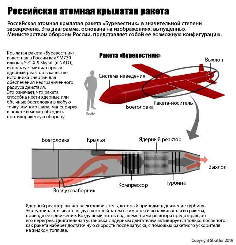 Ракета буревестник дальность. Буревестник ракета с ядерным двигателем характеристики. Крылатая ракета с ядерным двигателем Буревестник. Крылатая ракета 9м730 Буревестник. Испытания крылатой ракеты с ядерным двигателем «Буревестник».