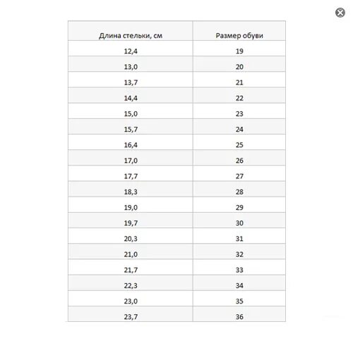Длина стелек детского размера. Длина стельки 30 размера обуви. Длина стельки женской обуви. Размер стельки 37р. Длина стельки и размер обуви женская.