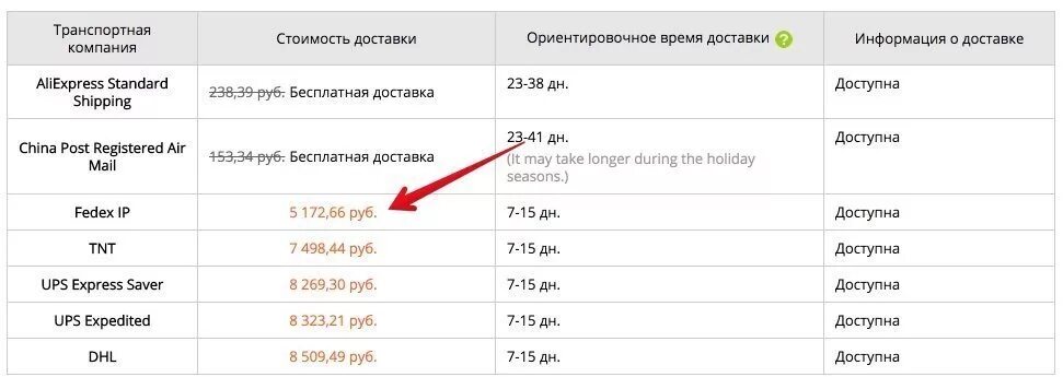 Почему платная доставка на алиэкспресс. АЛИЭКСПРЕСС доставка. Сколько дней доставка. Сколько стоит доставка на АЛИЭКСПРЕСС. Сколько идёт посылка с АЛИЭКСПРЕСС.