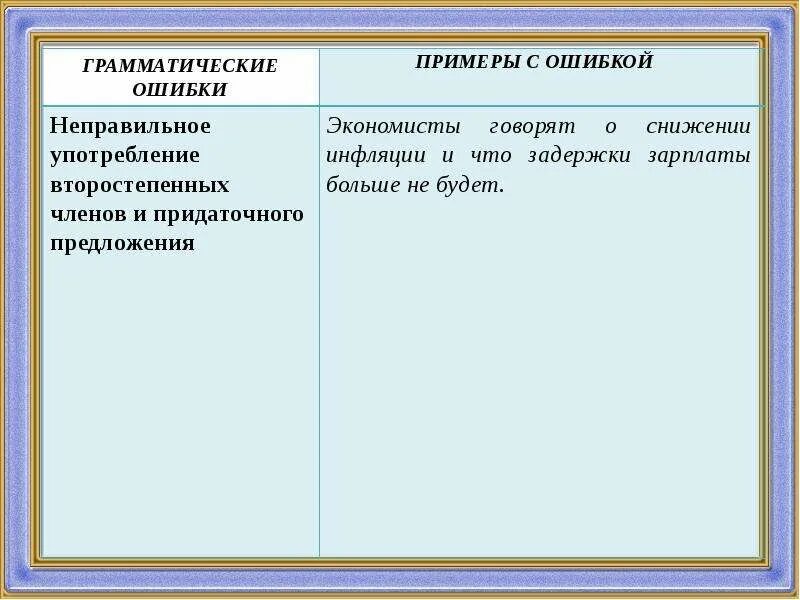 Где грамматическая ошибка. Грамматические ошибки примеры. примерыграмматических ошибоу. предложения с грамматическими ошибками примеры. грамматические примеры.