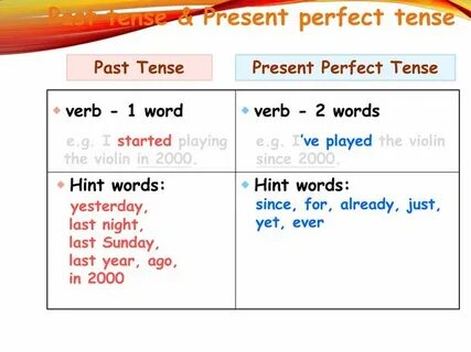 Present perfect verb