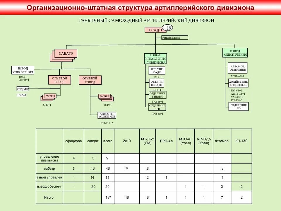 Какой автомат является общевойсковым роблокс. Организационно-штатная структура полка вс РФ. Организационная штатная структура мотострелкового полка. Схема организационно штатной структуры. Организационно штатная структура артиллерийского дивизиона.