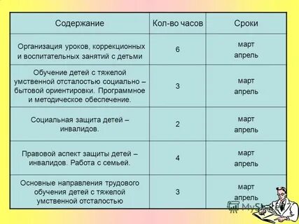Рабочая программа тяжелая умственная отсталость