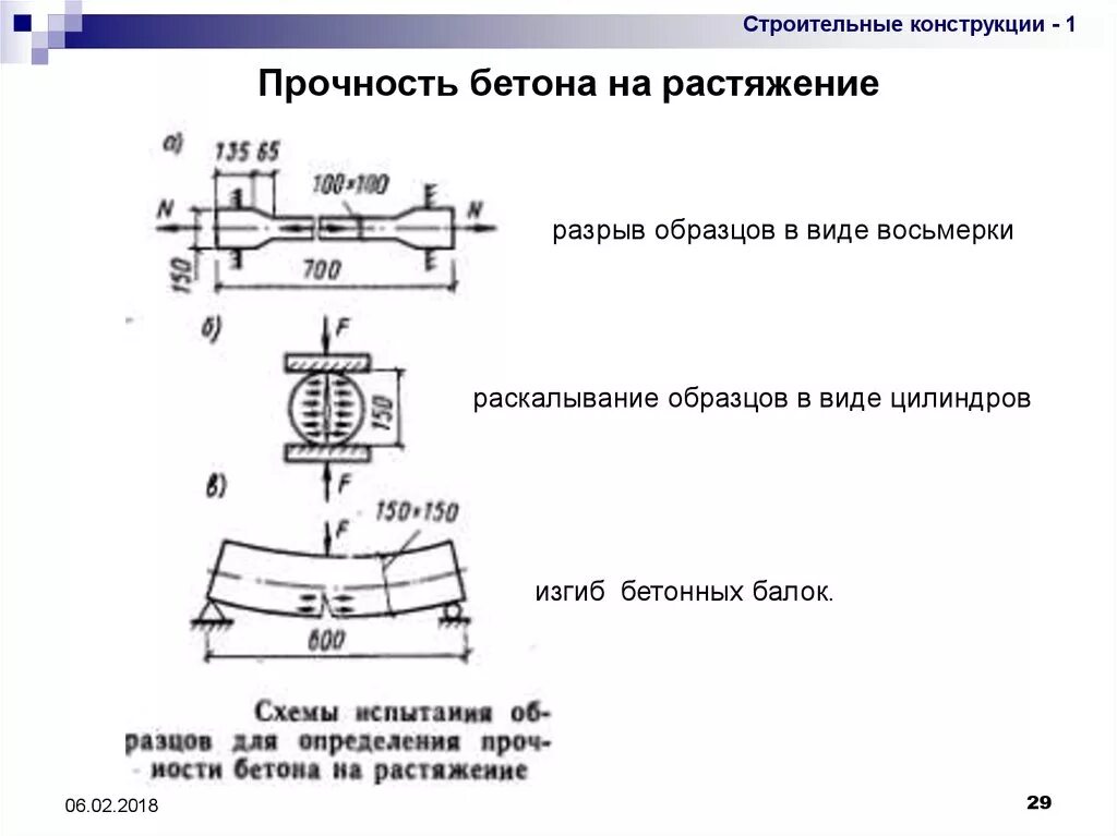 Прочность бетона на разрыв. Прочность бетона на сжатие и растяжение. Прочность бетона на растяжение при изгибе. Прочность бетона на осевое растяжение.