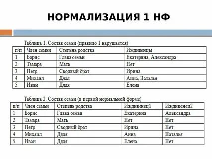 1 нормализация данных