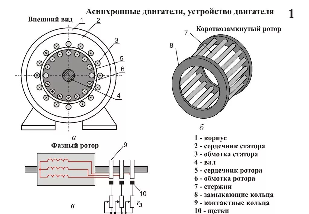 Асинхронный электродвигатель схема. Асинхронный двигатель схема ротор статор. Схема устройства асинхронного двигателя с трехфазным ротором. Конструкция однофазного асинхронного двигателя схема. Схема электромотора