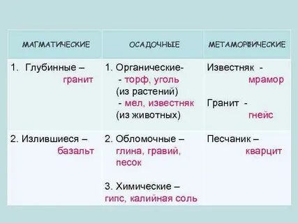 Является ли гранит глубинной горной