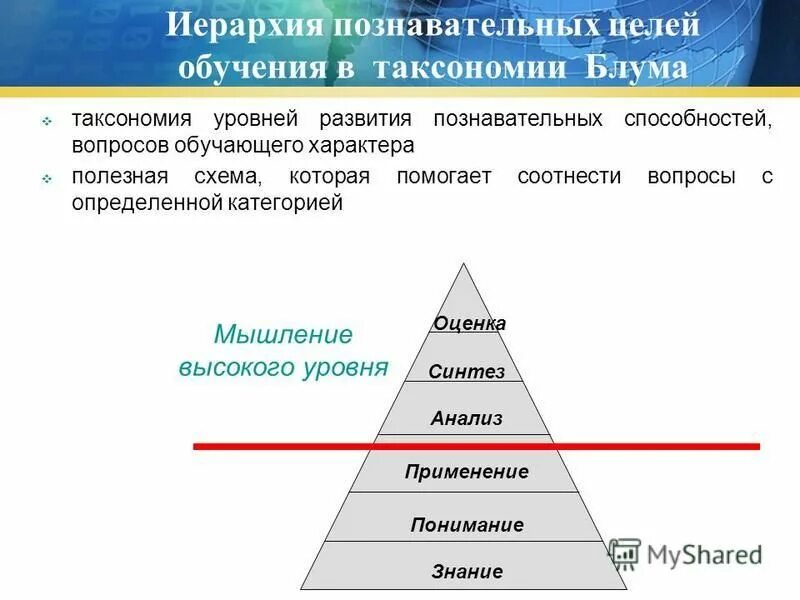 таксономия целей по блуму. трудности возникшие в ходе практики. таксономия блума. цель урока. таксономия блума в образовании.