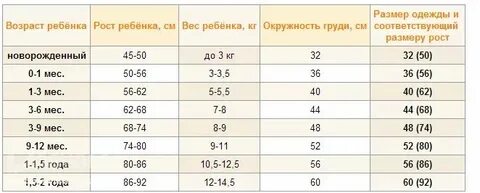 2 месяца это какой размер