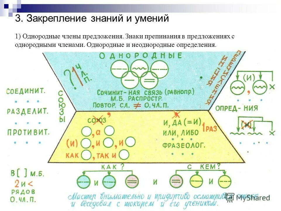 образец предложения с однородными членами. конспект однородные предложения 8 класс. конспект однородные предложения 8 класс. конспект однородные предложения 8 класс. конспект однородные предложения 8 класс.