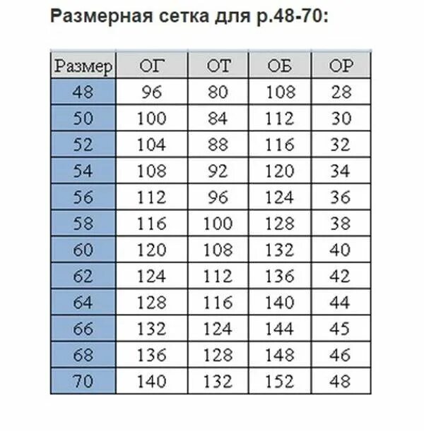 сетка размеров женщины. сетка размеров для женщин. размерная сетка платья садовод. таблица стандарт размеров женских. размерная сетка женской одежды садовод.