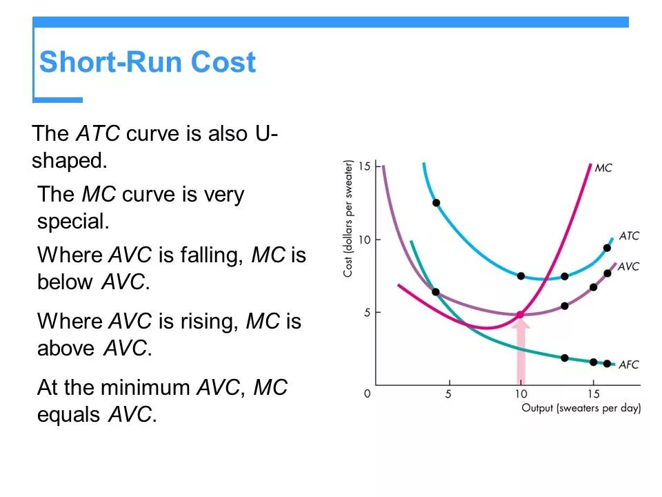 Cost curve. Short run total costs curve. short run costs. short run marginal cost. mc avc ac график.