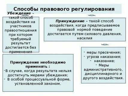 Предмет правового регулирования виды норм: найдено 90 картинок