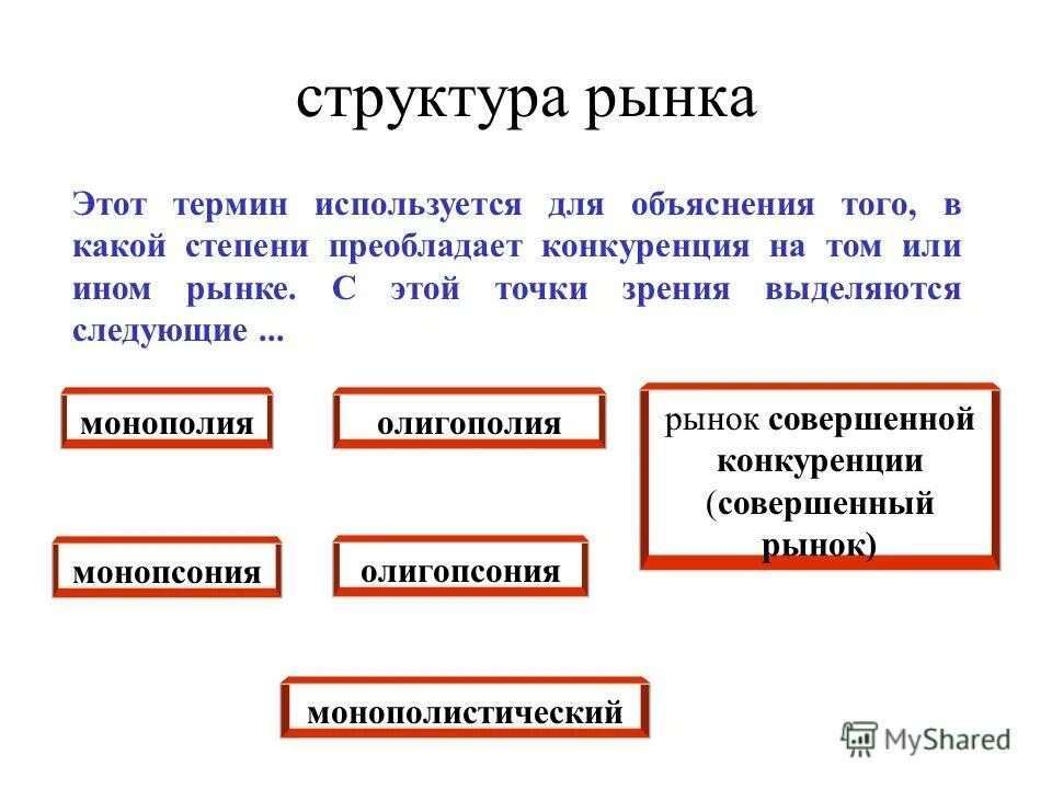 Рыночные структуры конспект. Структура рынка. Структура рынка в экономике. Рынок и его структура. Рыночные структуры.