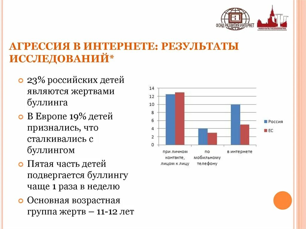 Статистика травли в интернете. Статистика буллинга в интернете. Буллинг статистика в России. Детская агрессия опрос. Методика выявление буллинг структуры е г норкиной