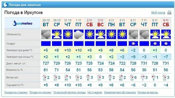 Погода Иркутск. Гисметео Иркутск. Погода в Иркутске на завтра. Погода Иркутск сейчас.