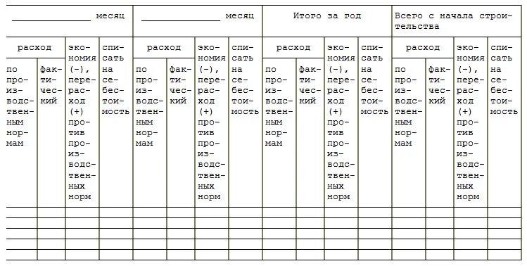 Списание м29. Форма м-29. Сопоставление фактического расхода основных материалов с расходом. Отчёт о расходе основных материалов в строительстве форма м-29. Форма м-29 образец.