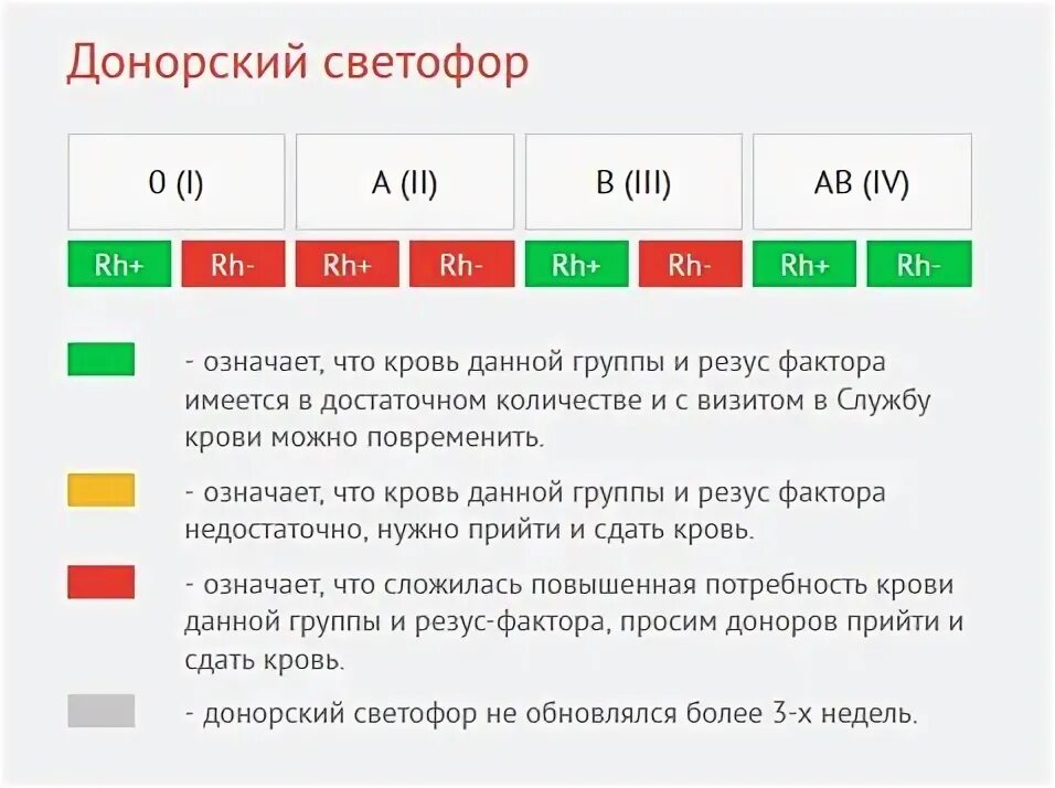 Светофор донора спб. Светофор донора. Светофор донорской крови. Донорский светофор Москва. Светофор крови Москва.