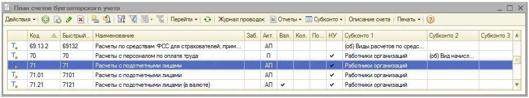 71 Счет корреспонденция счетов. Расчеты с подотчетными лицами в 1с. 71 Расчеты с подотчетными лицами. Проводки 71 счета бухгалтерского учета. Валютный учет 1с