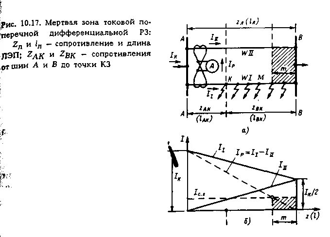 Поперечная дифференциальная токовая защита. Мертвая зона релейной защиты. Мертвая зона поперечной дифференциальной защиты. Мёртвая зона токовой поперечной дифференциальной защиты.