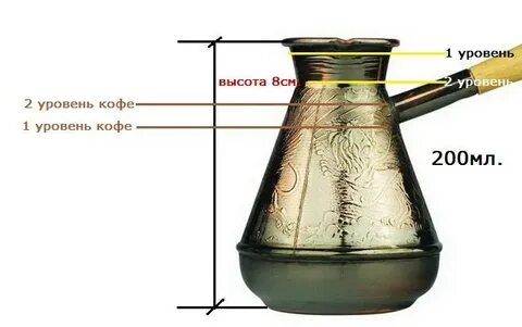 Турка 300 мл сколько кофе