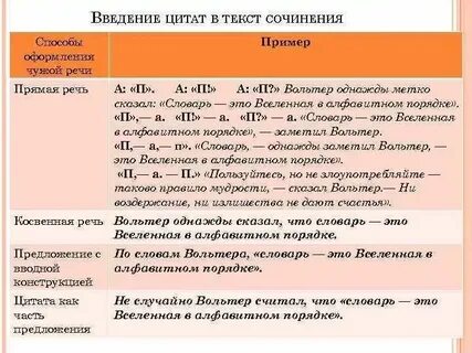 Цитирование егэ русский
