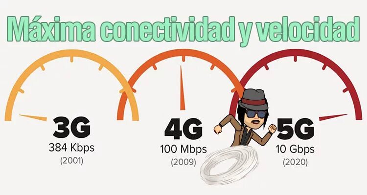 Против 4g. 2g vs 5g. 5g vs 4g. Отличия 5g от 4g. 2g 3g 4g.