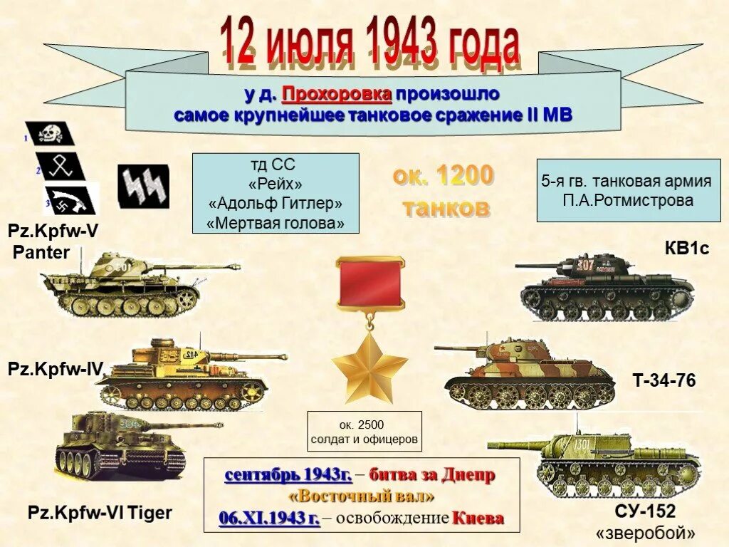 Новые танки в курской битве. Курская дуга 1943 танковое сражение. Танковый бой 1943 Курская битва. Курская битва танковое сражение количество танков. Танк Советской армии в Курской битве.